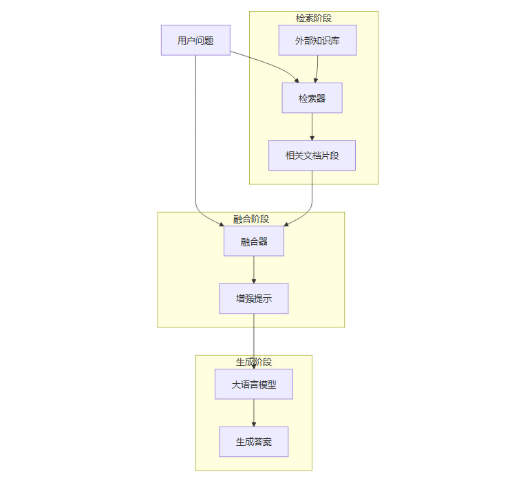 配置核心参数的操作截图